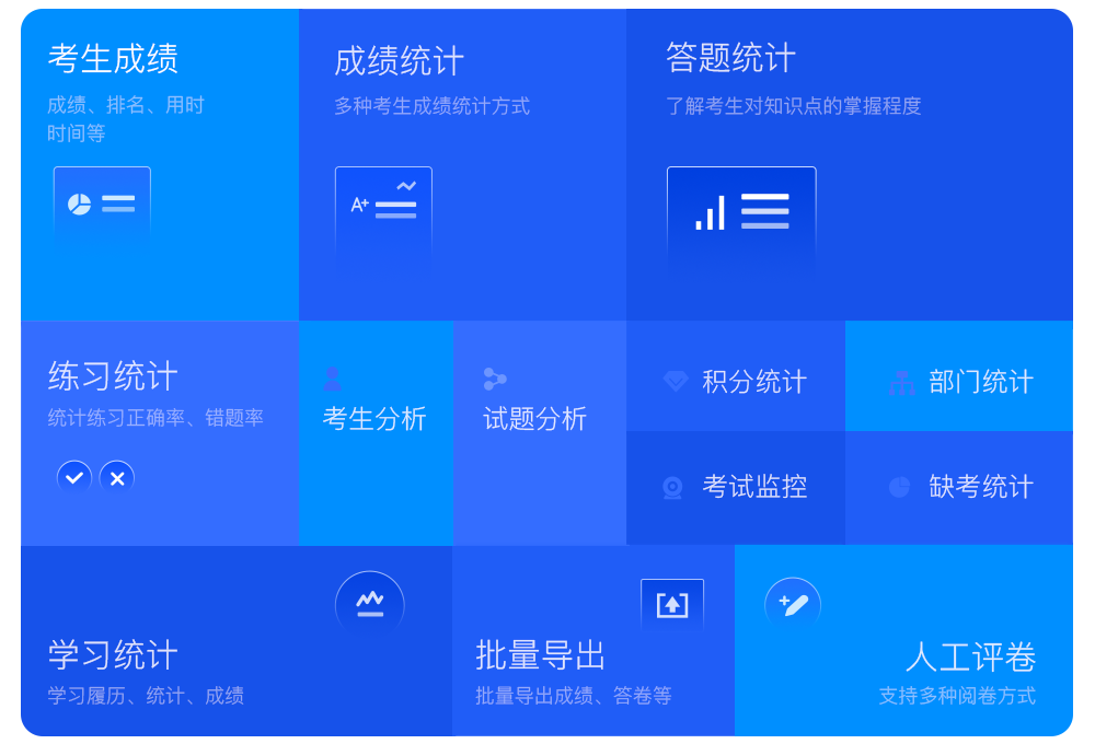 證書功能